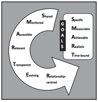 speech therapy goals for broca's aphasia